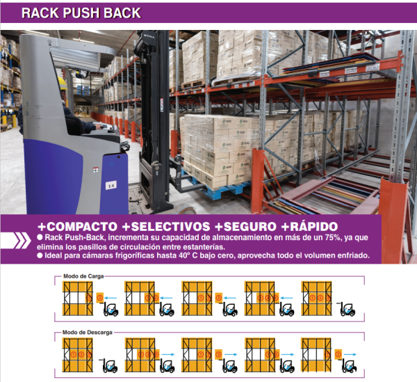 prontometal-rack-pushback-6